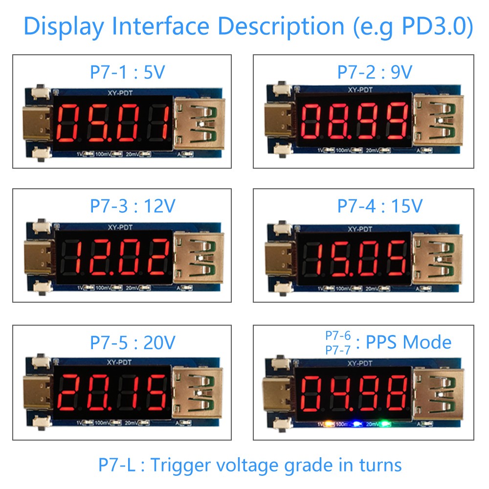 USB Loại C PD Decoy Kích Hoạt  - đánh giá và giá Usb Ammeter Tester